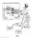 Fig. 03 - Content protection ticket system and method