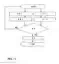 Fig. 12 - Data management method and data management system