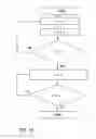 Fig. 13 - Data management method and data management system