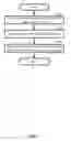 Fig. 02 - Cell culture of micorrhizal fungus and arthrobacter histidinolovorans