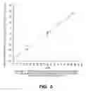 Fig. 05 - Preconditioning method for flexible supports