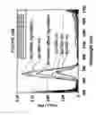 Fig. 47 - Surface plasmon-enhanced nano-optic devices and methods of making same
