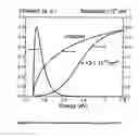 Fig. 03 - Semiconductor scintillation high-energy radiation detector