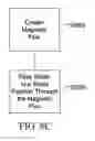 Fig. 23 - Microstructured water having a negative oxidation reduction potential