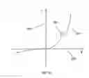 Fig. 12 - High speed electron tunneling devices