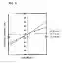 Fig. 06 - Light-emitting diode and process for producing the same