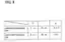 Fig. 10 - Light-emitting diode and process for producing the same