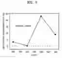 Fig. 03 - Light emitting diode