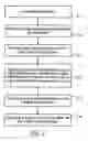 Fig. 03 - GaN-series of light emitting diode with high light extraction efficiency