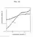 Fig. 34 - Single-electron transistor, field-effect transistor, sensor, method for producing sensor, and sensing method
