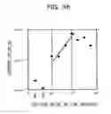 Fig. 37 - Single-electron transistor, field-effect transistor, sensor, method for producing sensor, and sensing method
