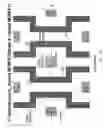 Fig. 04 - High density hybrid MOSFET device