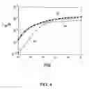 Fig. 03 - Field effect transistor having multiple conduction states