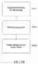 Fig. 07 - Method for oxygenating water