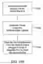 Fig. 29 - Method for oxygenating water