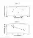 Fig. 03 - Influence of each of the parameters on the foamed product strength
