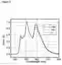 Fig. 05 - Fluorescent filtered electrophosphorescence