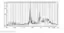 Fig. 01 - Metal halide lamp with fill comprising lead halide