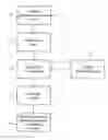 Fig. 01 - Method for function monitoring in medical accelerator systems