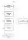 Fig. 02 - Method for function monitoring in medical accelerator systems