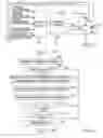 Fig. 02 - Control device for a vehicle motor