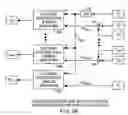 Fig. 06 - Uniform converter output voltage distribution power system
