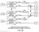 Fig. 07 - Uniform converter output voltage distribution power system