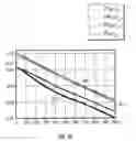 Fig. 10 - Correction of NMR artifacts due to axial motion and spin-lattice relaxation