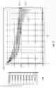 Fig. 12 - Correction of NMR artifacts due to axial motion and spin-lattice relaxation