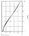 Fig. 13 - Correction of NMR artifacts due to axial motion and spin-lattice relaxation