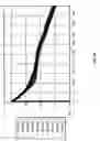 Fig. 14 - Correction of NMR artifacts due to axial motion and spin-lattice relaxation