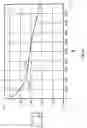 Fig. 16 - Correction of NMR artifacts due to axial motion and spin-lattice relaxation