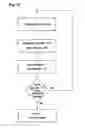 Fig. 09 - Operator sensing circuit for disabling motor of power equipment