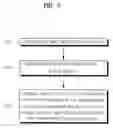 Fig. 08 - Systems, apparatuses and methods for synchronizing clock signals