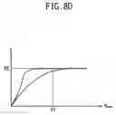 Fig. 10 - Capacitance multiplier