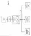 Fig. 03 - System, method and device for providing communication between a vehicle and a plurality of wireless devices having different communication standards