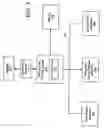 Fig. 04 - System, method and device for providing communication between a vehicle and a plurality of wireless devices having different communication standards