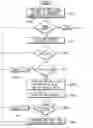 Fig. 01 - Identification anti-collision method and radio frequency identification system using the same