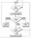 Fig. 01 - System and method of reading from and/or writing to an RF transponder