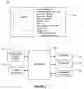 Fig. 03 - Locality based alert method and apparatus