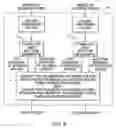Fig. 16 - Method for encoding data