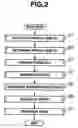 Fig. 03 - Data encoding apparatus, data encoding method, and recording medium recorded with program