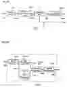 Fig. 35 - Variable length coding method and variable length decoding method