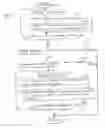 Fig. 01 - Content deskewing for multichannel synchronization