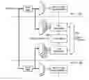 Fig. 01 - System With Trace Capability Accessed Through the Chip Being Traced
