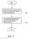 Fig. 05 - Method for driving plasma display panels