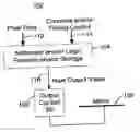 Fig. 01 - Masked write on an array of drive bits