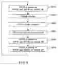 Fig. 08 - LCD panel driving method and device with charge sharing