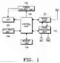 Fig. 02 - Apparatus and method for performing a mirror function in a portable terminal