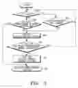 Fig. 04 - Apparatus and method for performing a mirror function in a portable terminal